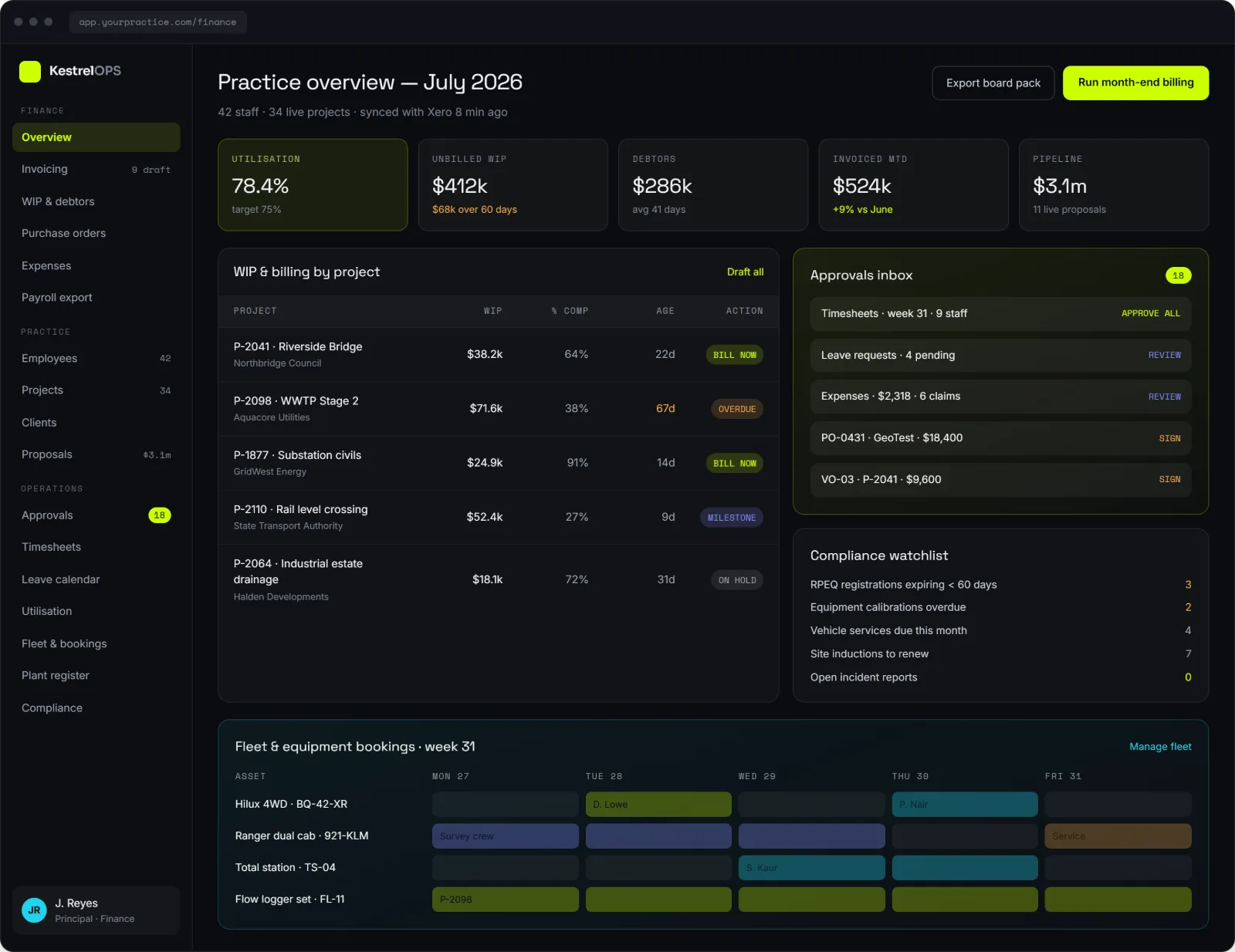 Engineering consultancy practice management dashboard showing utilisation, unbilled WIP, debtors, an approvals inbox, a compliance watchlist and a weekly fleet and equipment booking calendar